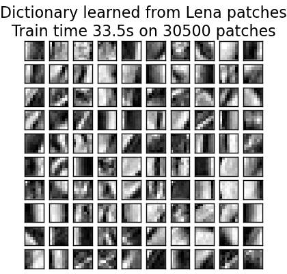 Dictionary learned from Lena patches